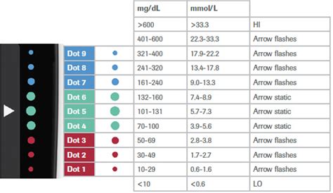 accu chek reading chart|accu testing results.